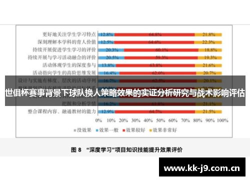 世俱杯赛事背景下球队换人策略效果的实证分析研究与战术影响评估