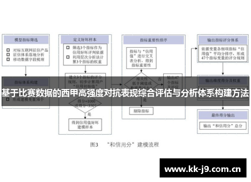 基于比赛数据的西甲高强度对抗表现综合评估与分析体系构建方法 基于比赛数据的西甲高强度对抗表现综合评估与分析体系构建方法